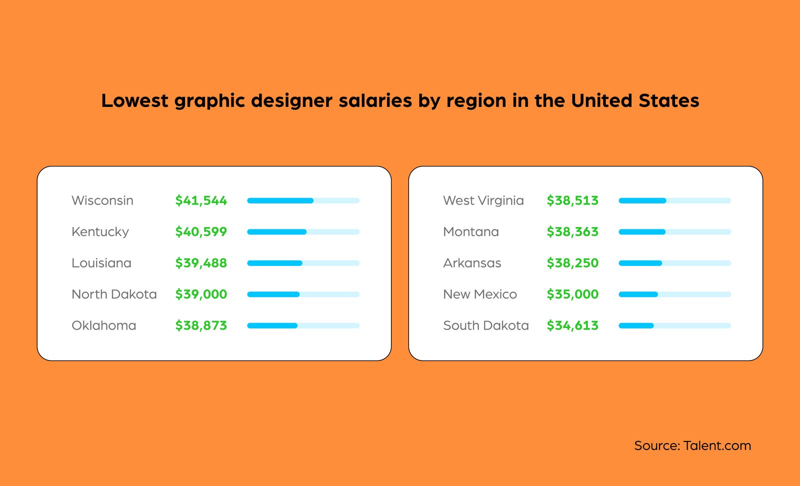 Graphic Designer Salaries, Skills, Responsibilities and More