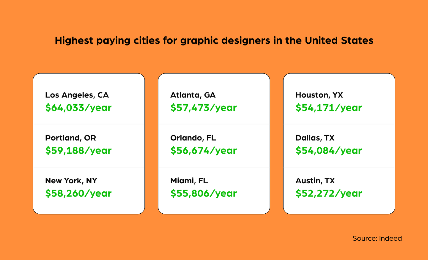 graphic-designer-salaries-skills-responsibilities-and-more-iconscout-blogs