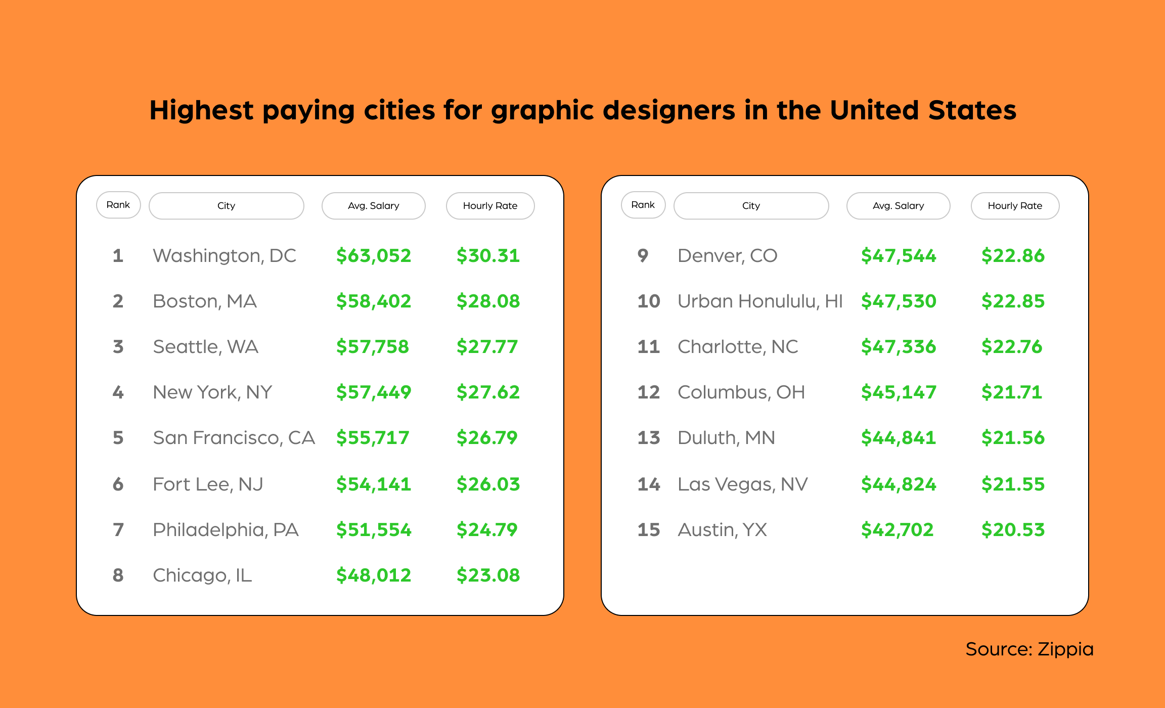 Graphic Designer: Salaries, Skills, Responsibilities And More ...