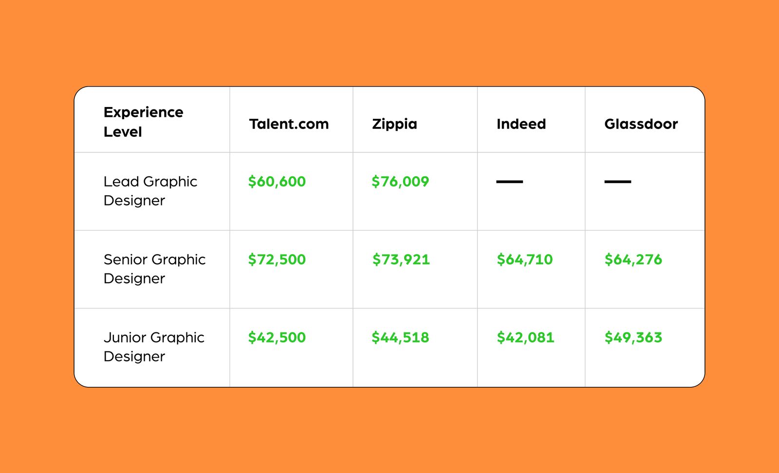 Graphic Designer Salaries, Skills, Responsibilities and More