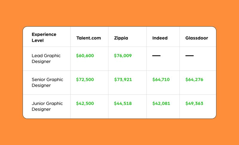 Graphic Designer: Salaries, Skills, Responsibilities and More ...