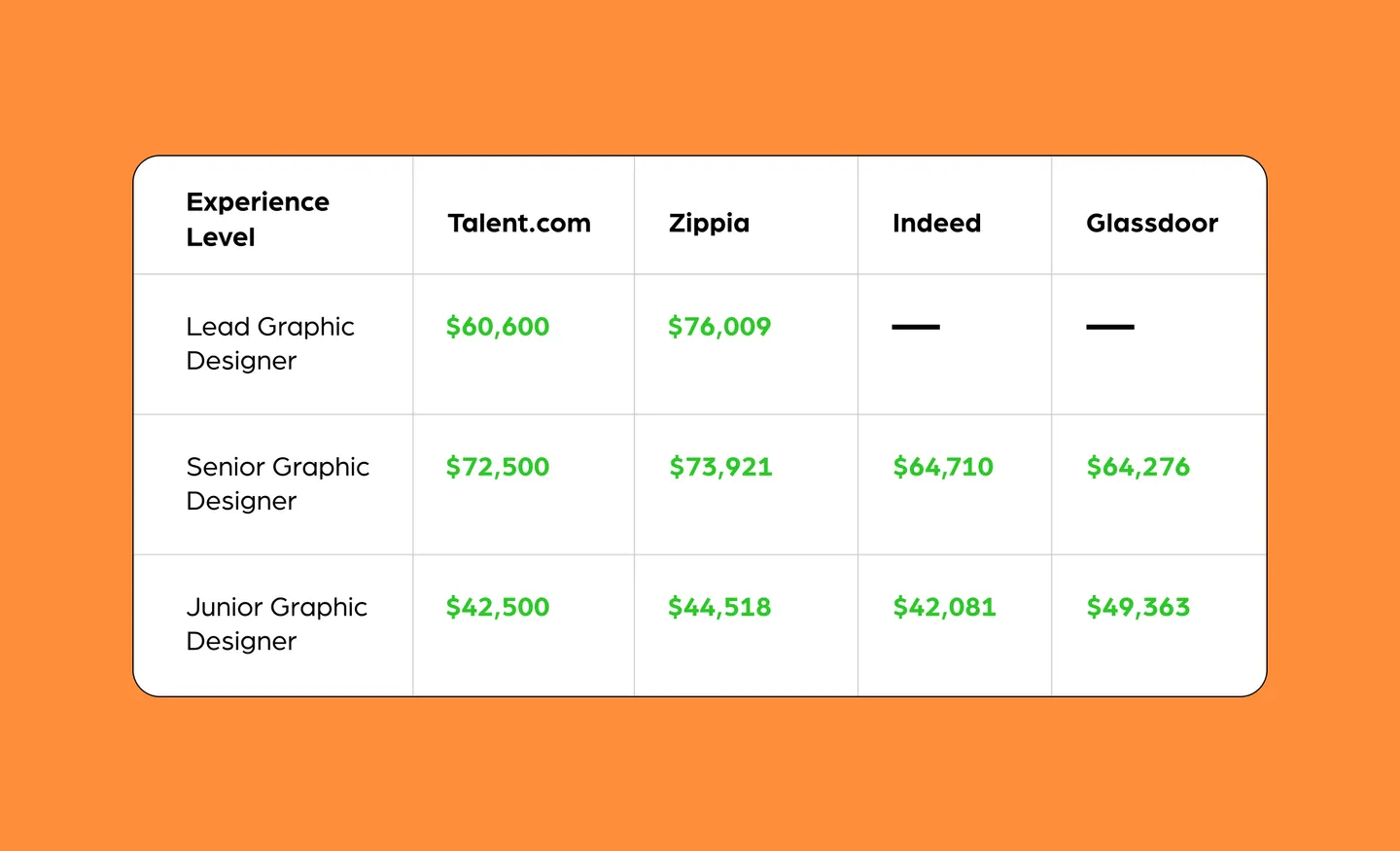 graphic designer salary by experience