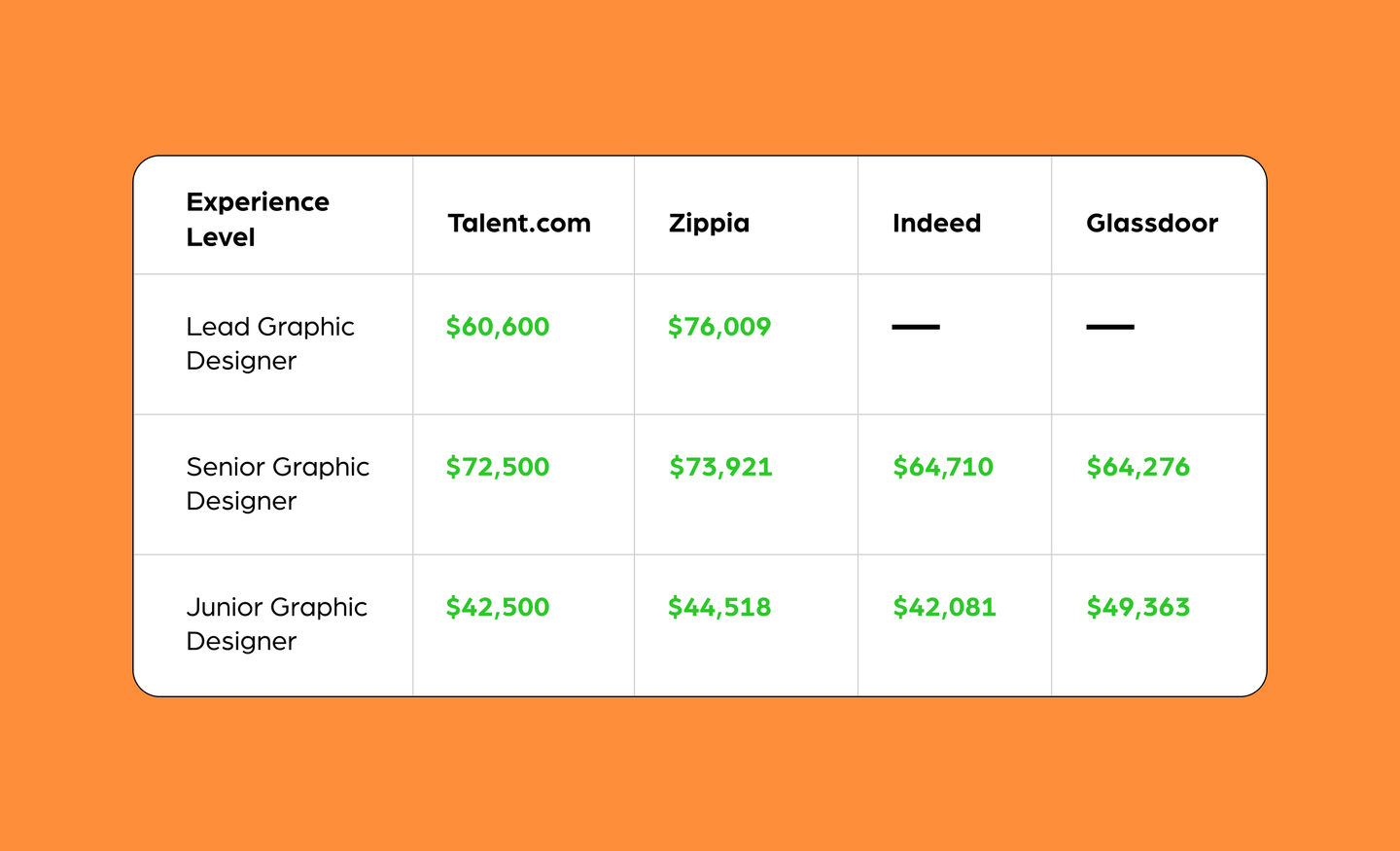 graphic-designer-salaries-skills-responsibilities-and-more-iconscout-blogs