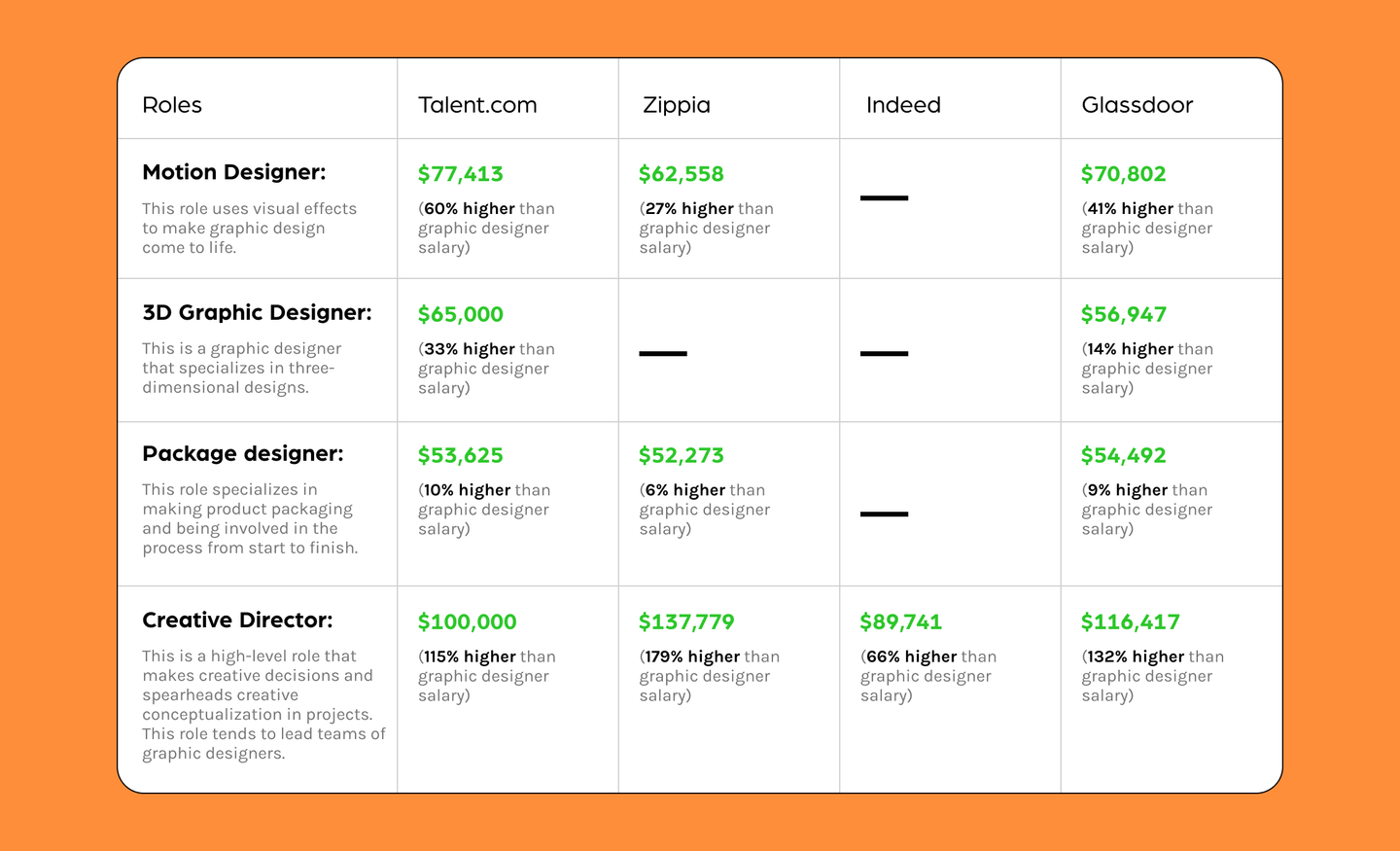 graphic-designer-salaries-skills-responsibilities-and-more-iconscout-blogs