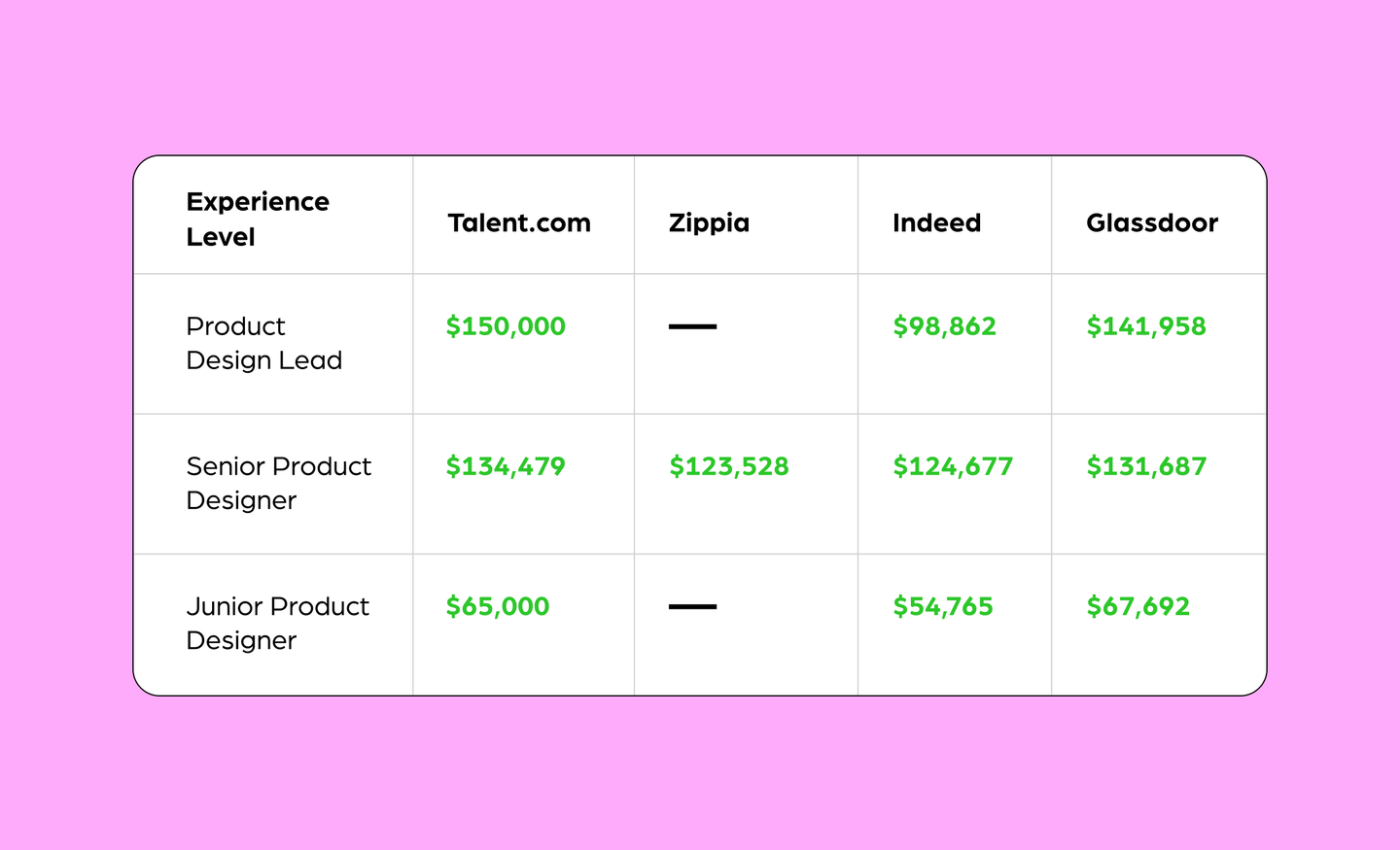 product-designer-guide-salaries-skills-responsibilities-and-more