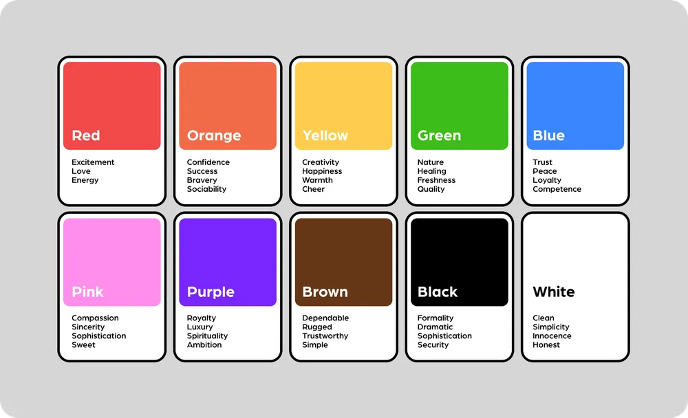 Colors in UI Design: 5 Tips for a Better UI | IconScout Blogs